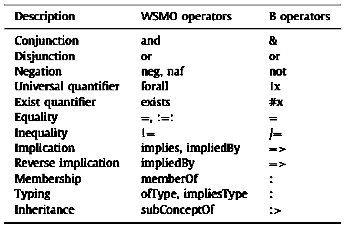 A user-oriented test data generation method for Semantic Web Services