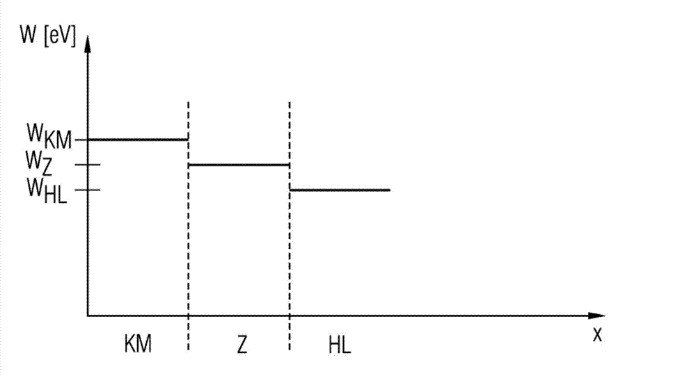 X-ray radiation detector for ct system