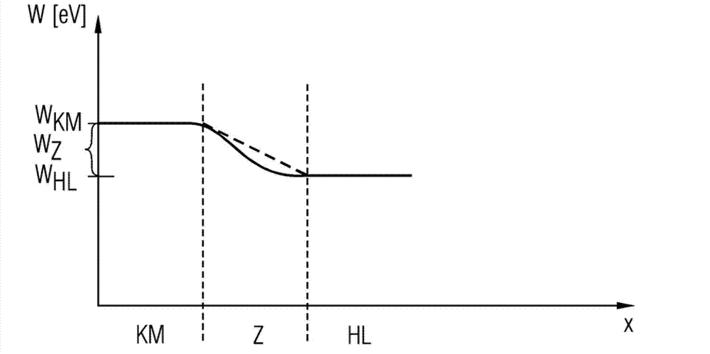 X-ray radiation detector for ct system