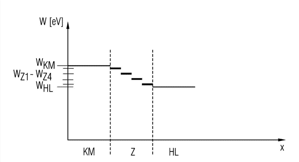 X-ray radiation detector for ct system