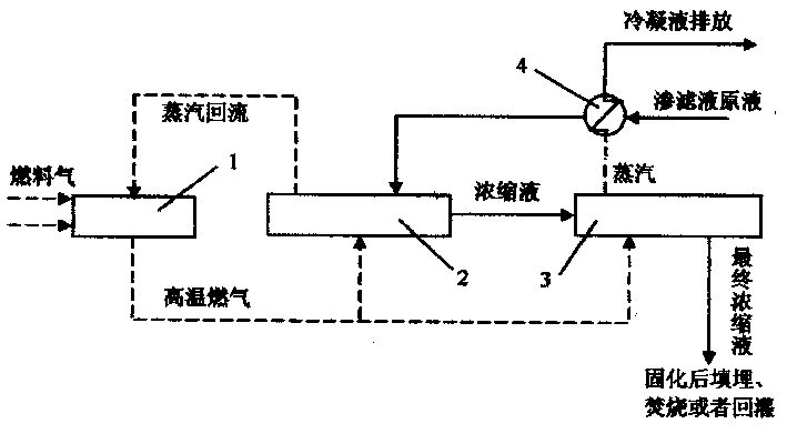 Two-stage immersion combustion evaporation process for treating percolate from filling field