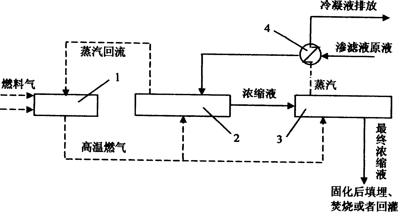 Two-stage immersion combustion evaporation process for treating percolate from filling field