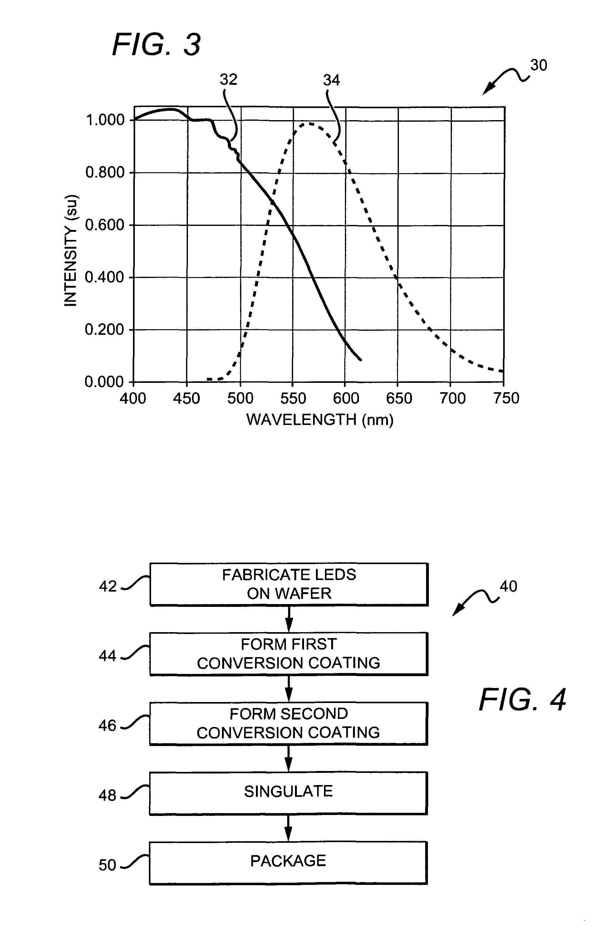 Wafer level phosphor coating technique for warm light emitting diodes