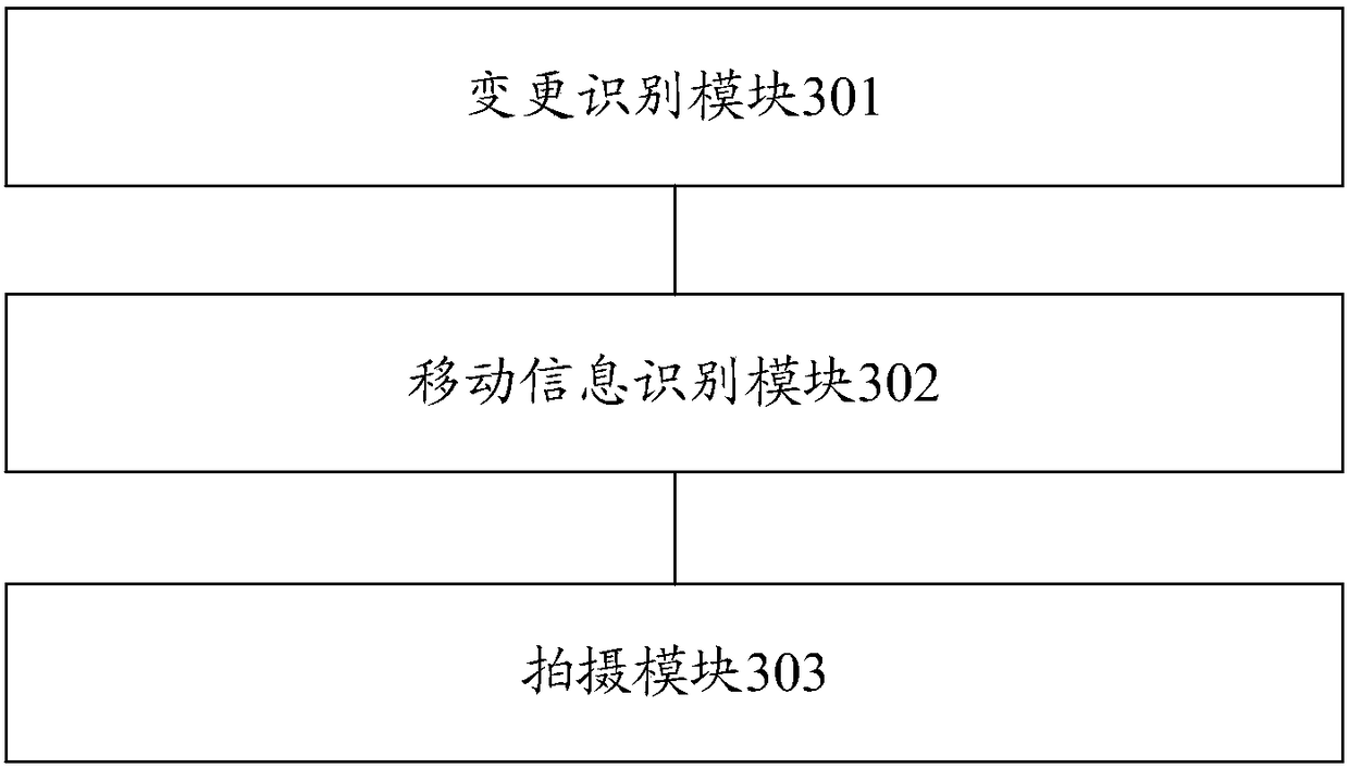 Environment monitoring method and device, electronic equipment and storage medium