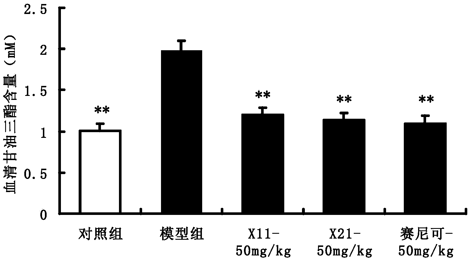 Bromide acetylene compound and preparation method and use thereof