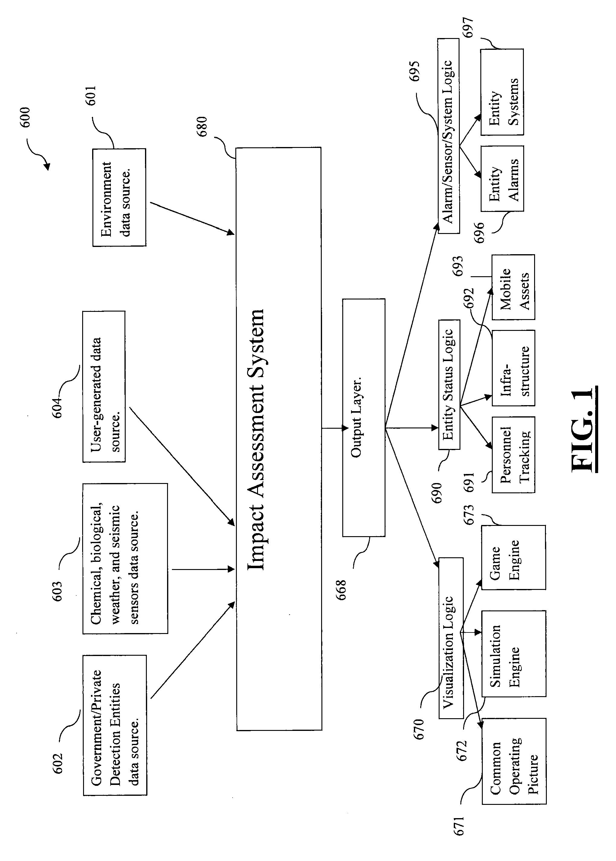 Method, apparatus, and system for rapid assessment