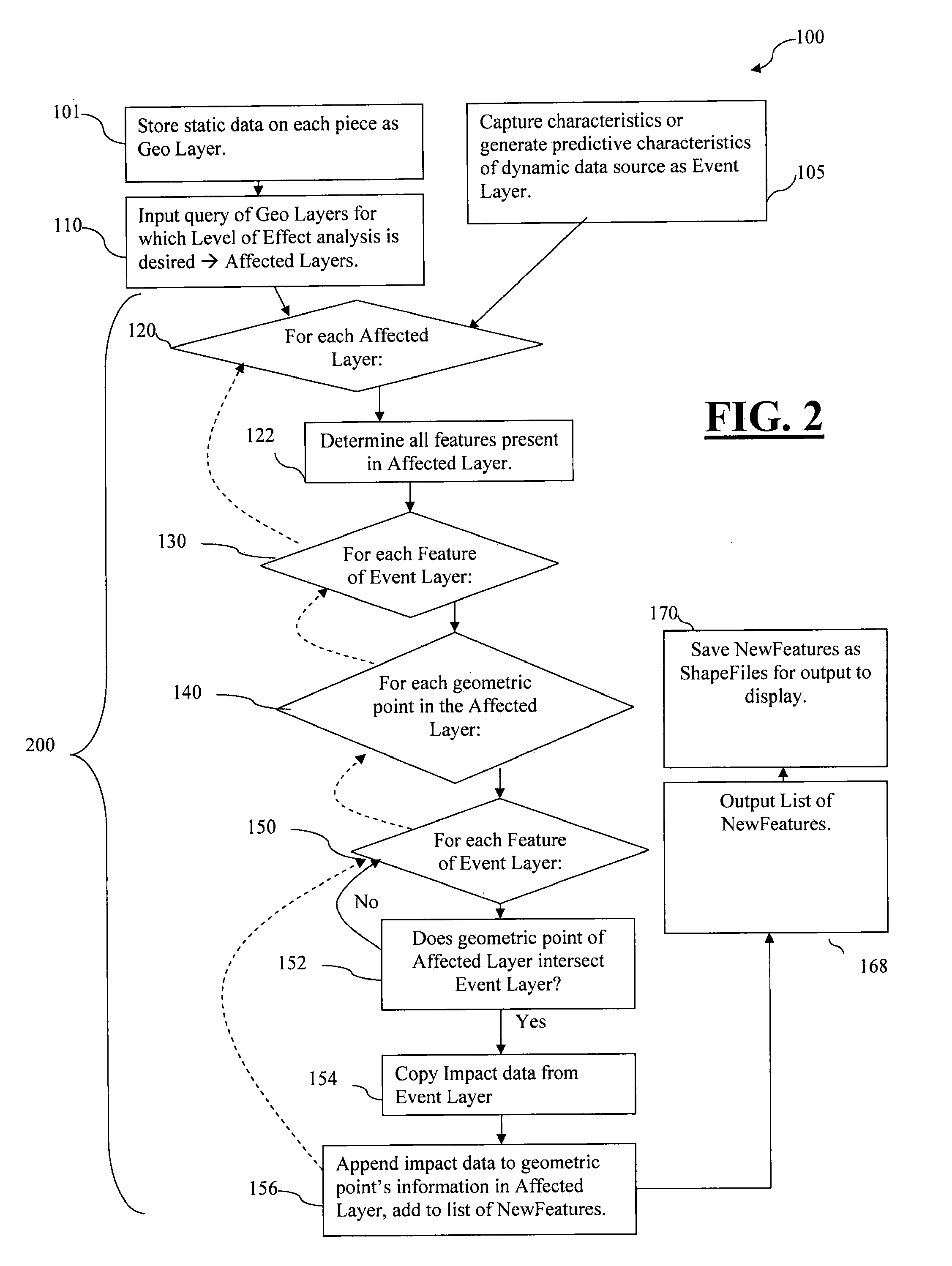 Method, apparatus, and system for rapid assessment