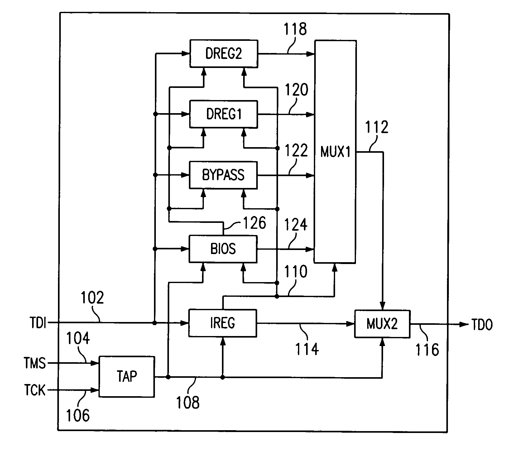 Method and apparatus for processor emulation