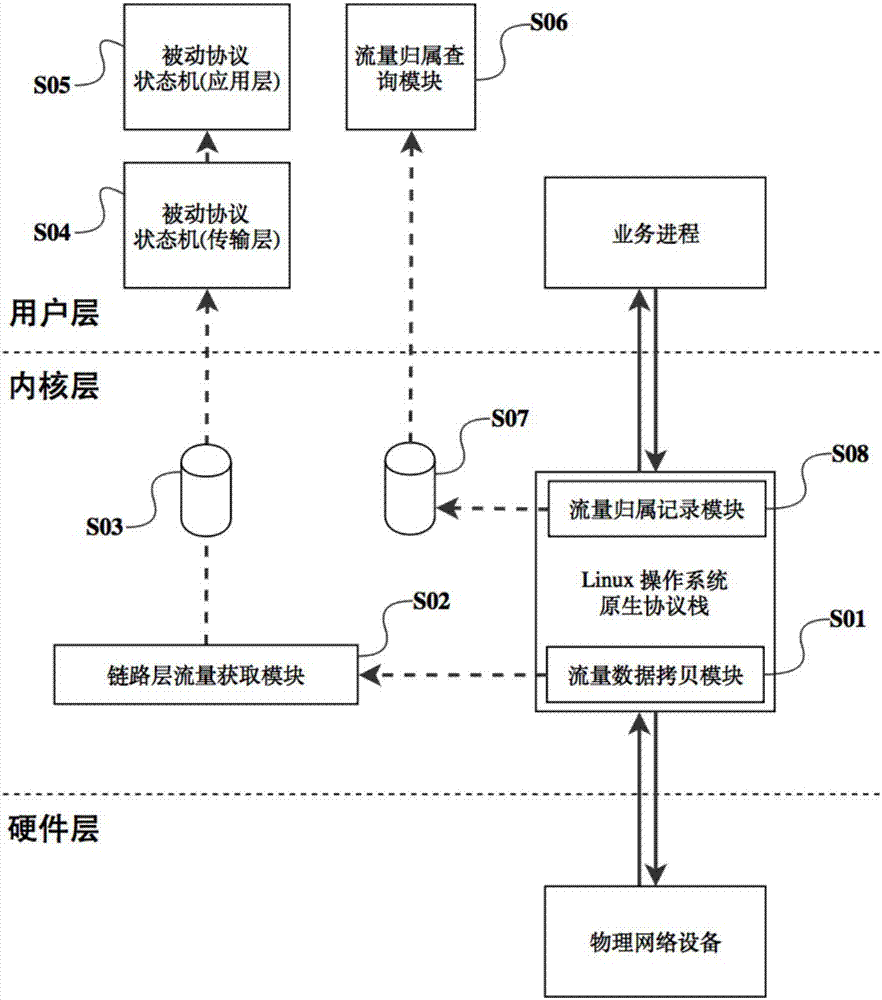 Business protocol index data collecting method and system