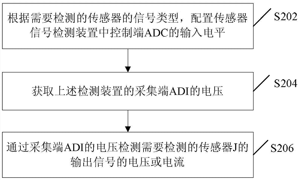 Sensor signal detection method and device