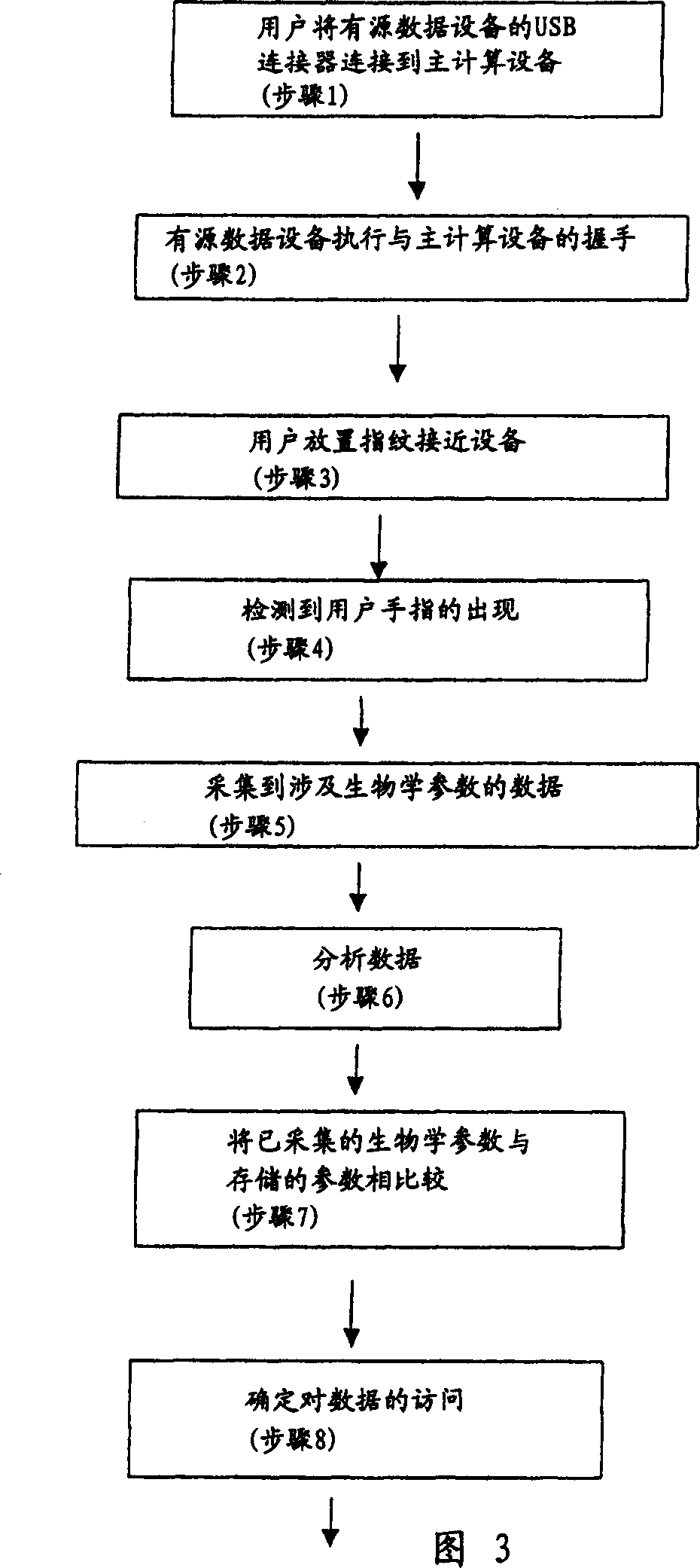 Removable active, personal storage device, system and method