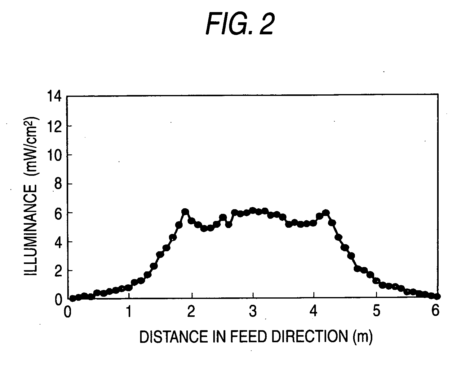 Illumination Device, Light Irradiation Apparatus Using the Same, and Method for Producing Photoreaction Product Sheet with the Apparatus
