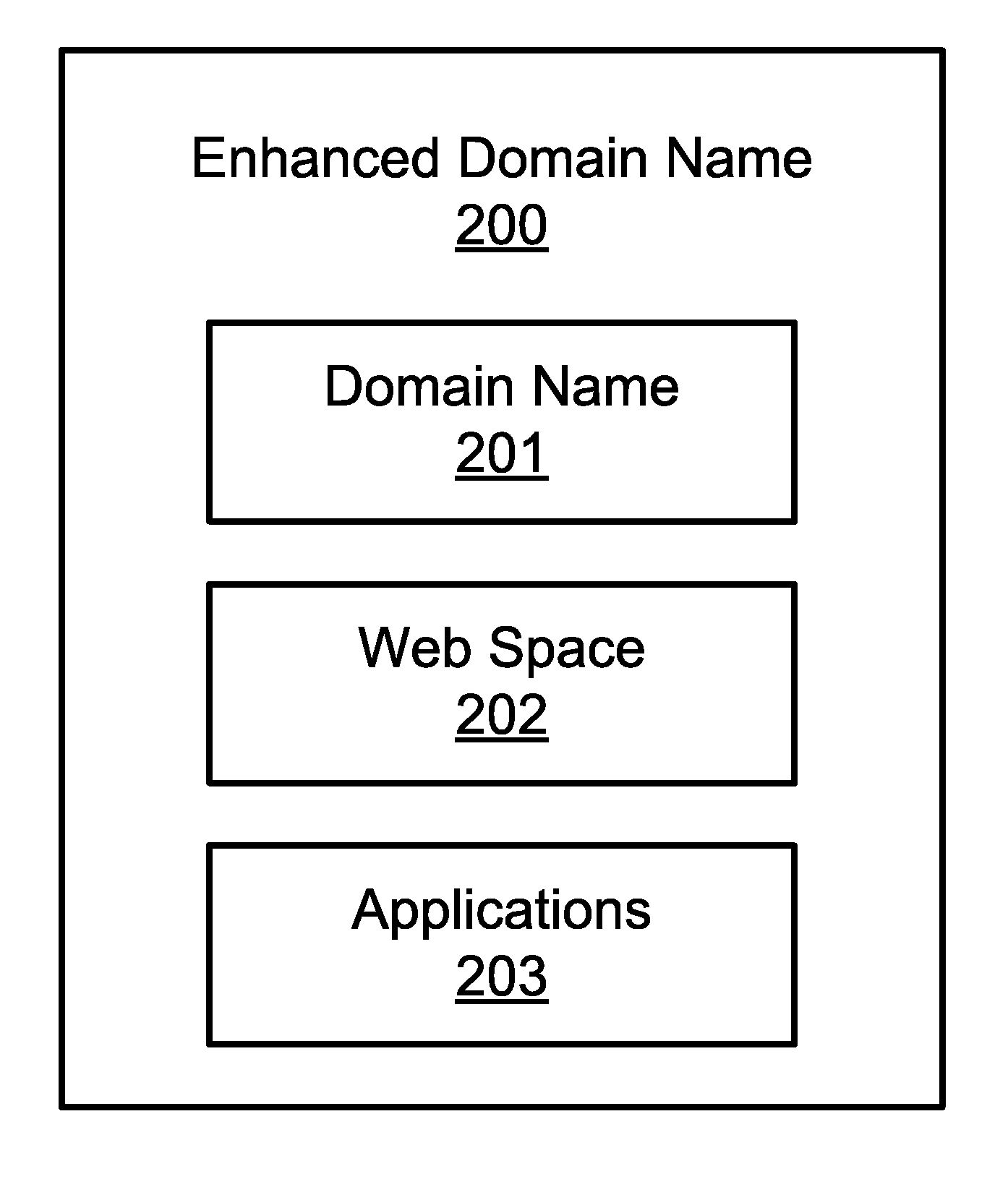 Enhanced domain name generation and registration