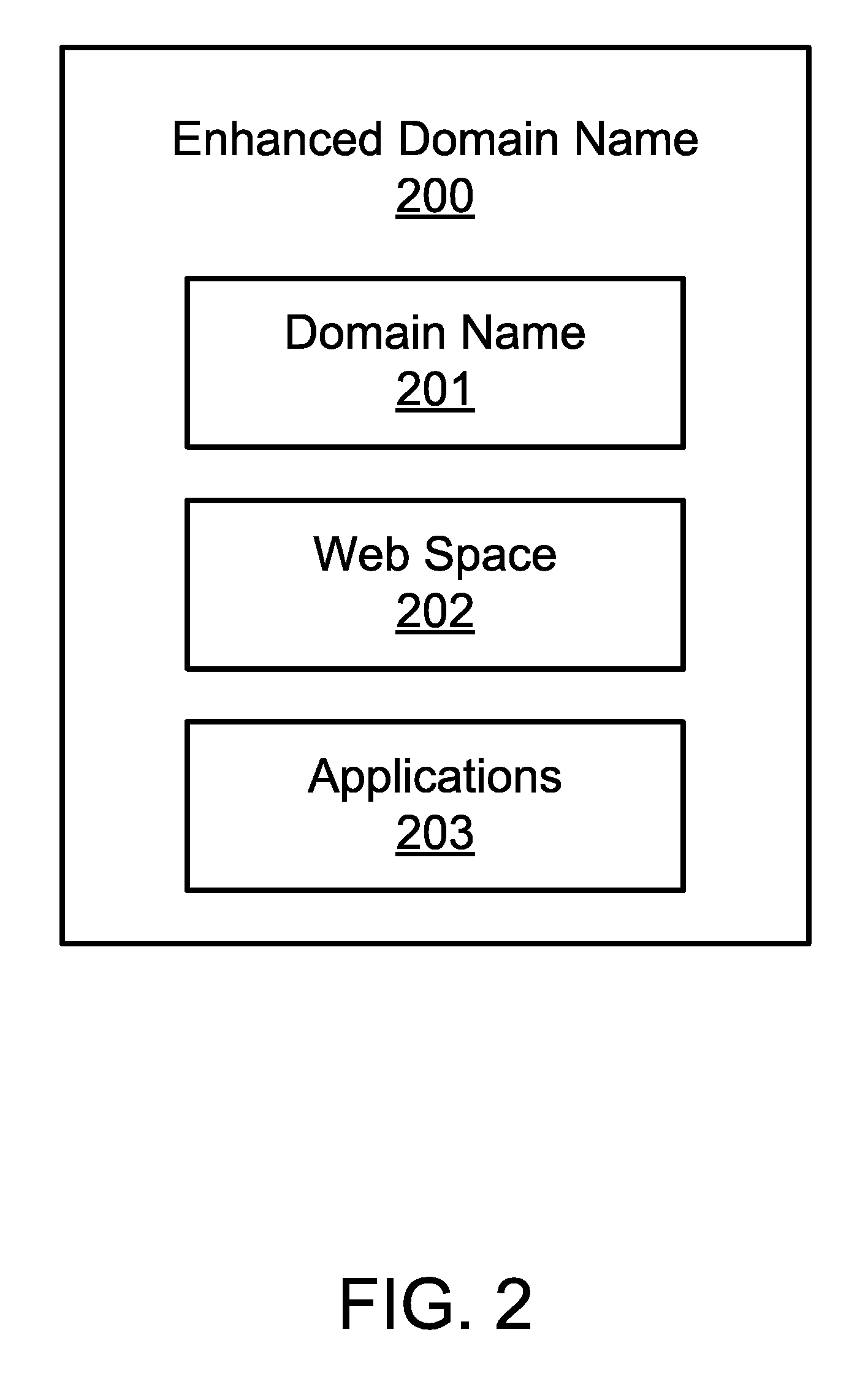 Enhanced domain name generation and registration