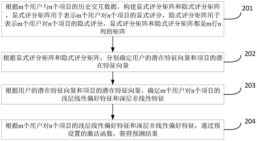 User preference prediction method, terminal and storage medium