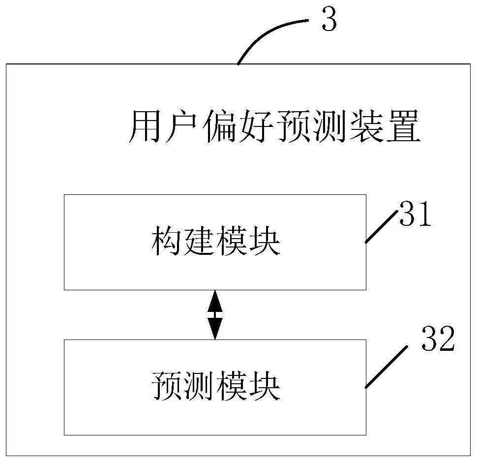 User preference prediction method, terminal and storage medium