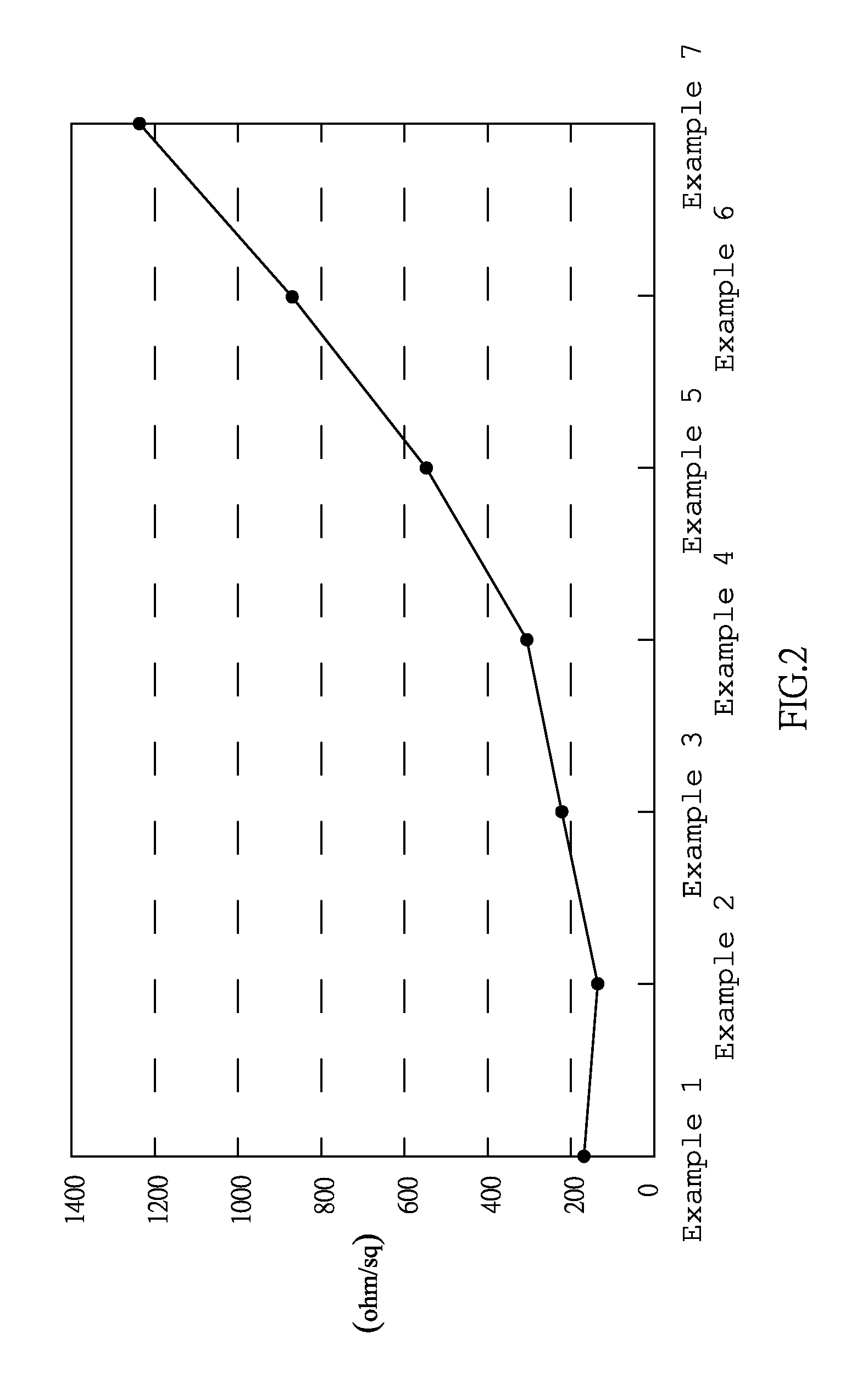 Method for producing indium tin oxide layer with controlled surface resistance