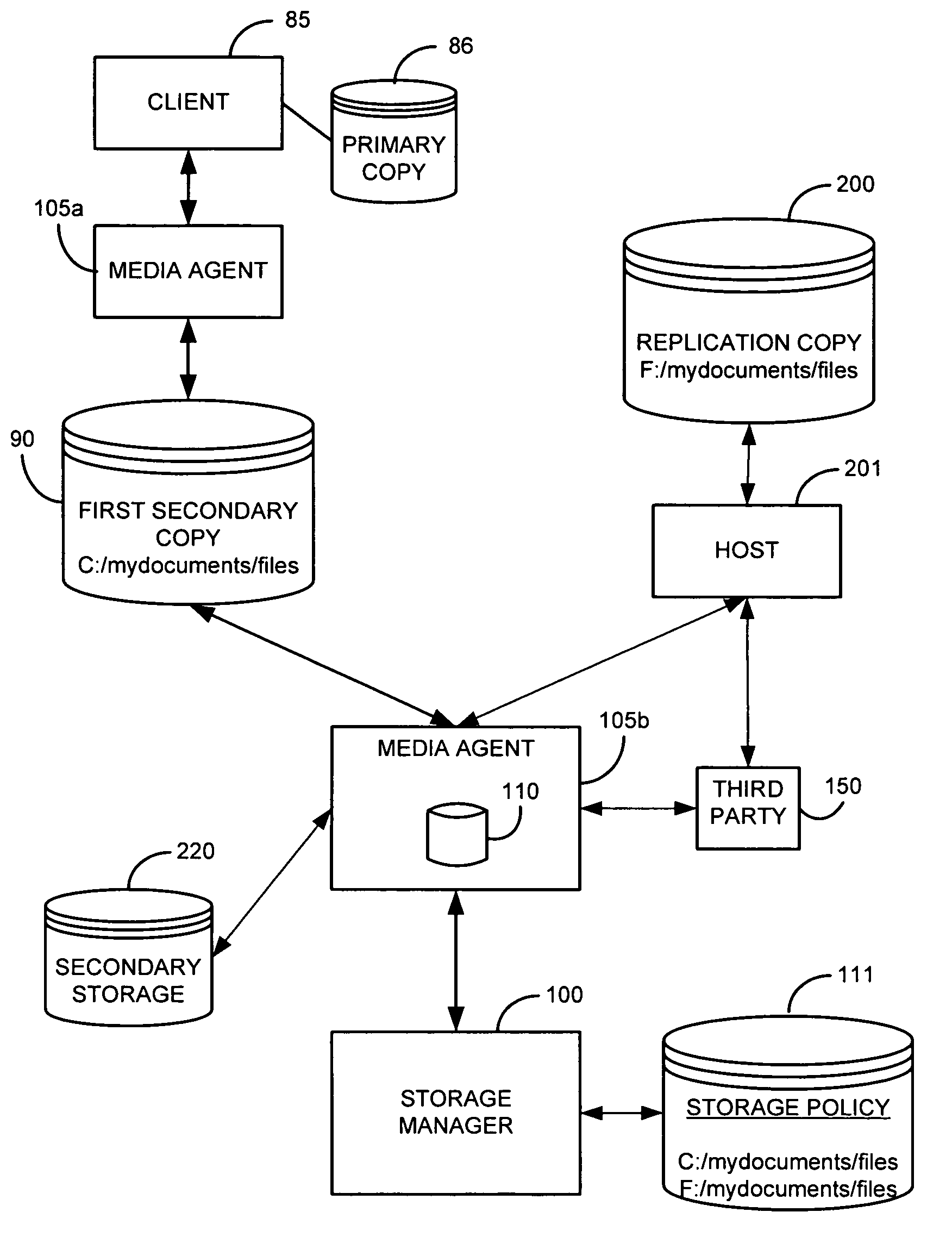 System and method for performing replication copy storage operations