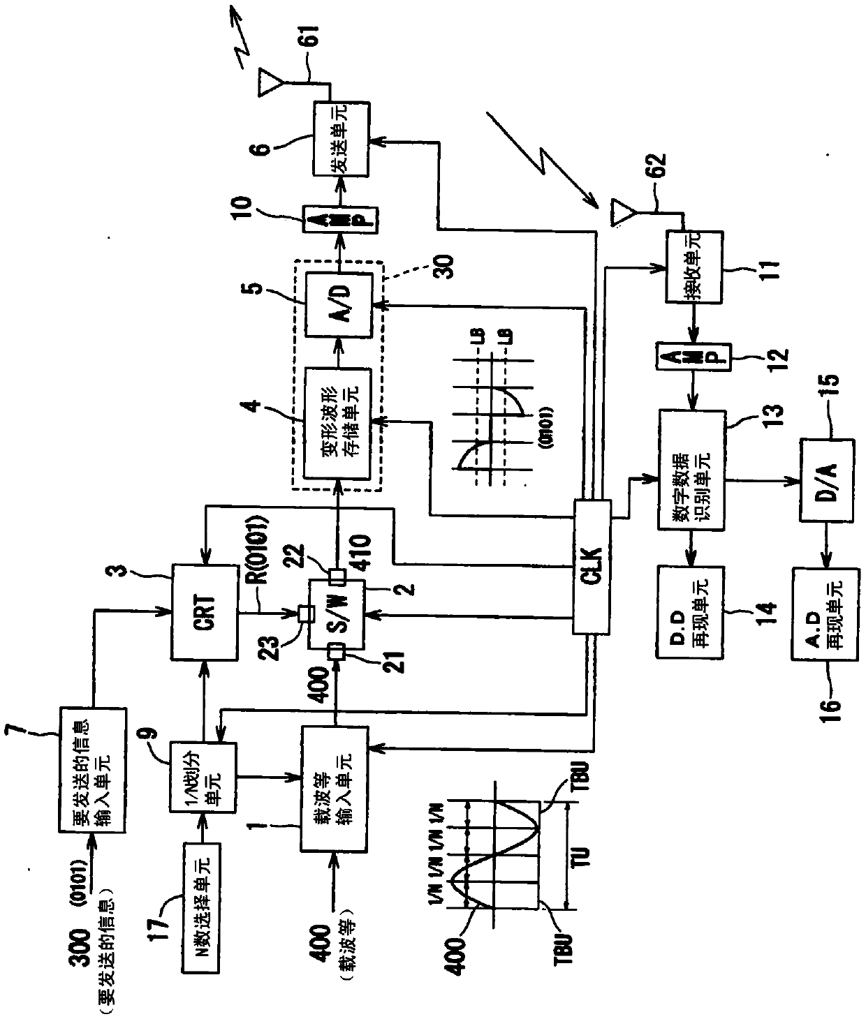 High-speed communication method and high-speed communication system