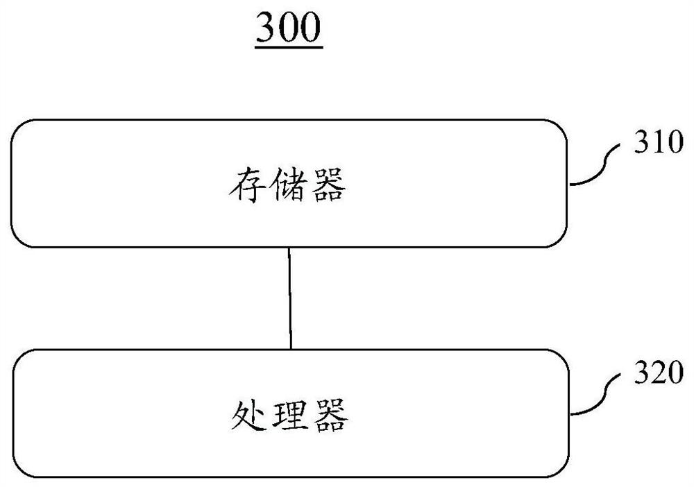 Fault detection method and device for semiconductor process