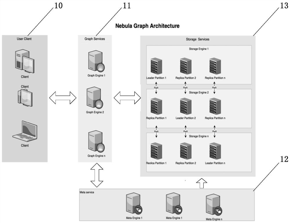 Distributed indexing method and system based on graph database