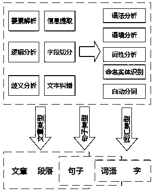 Method and system for constructing emergency knowledge graph based on Chinese word segmentation technology