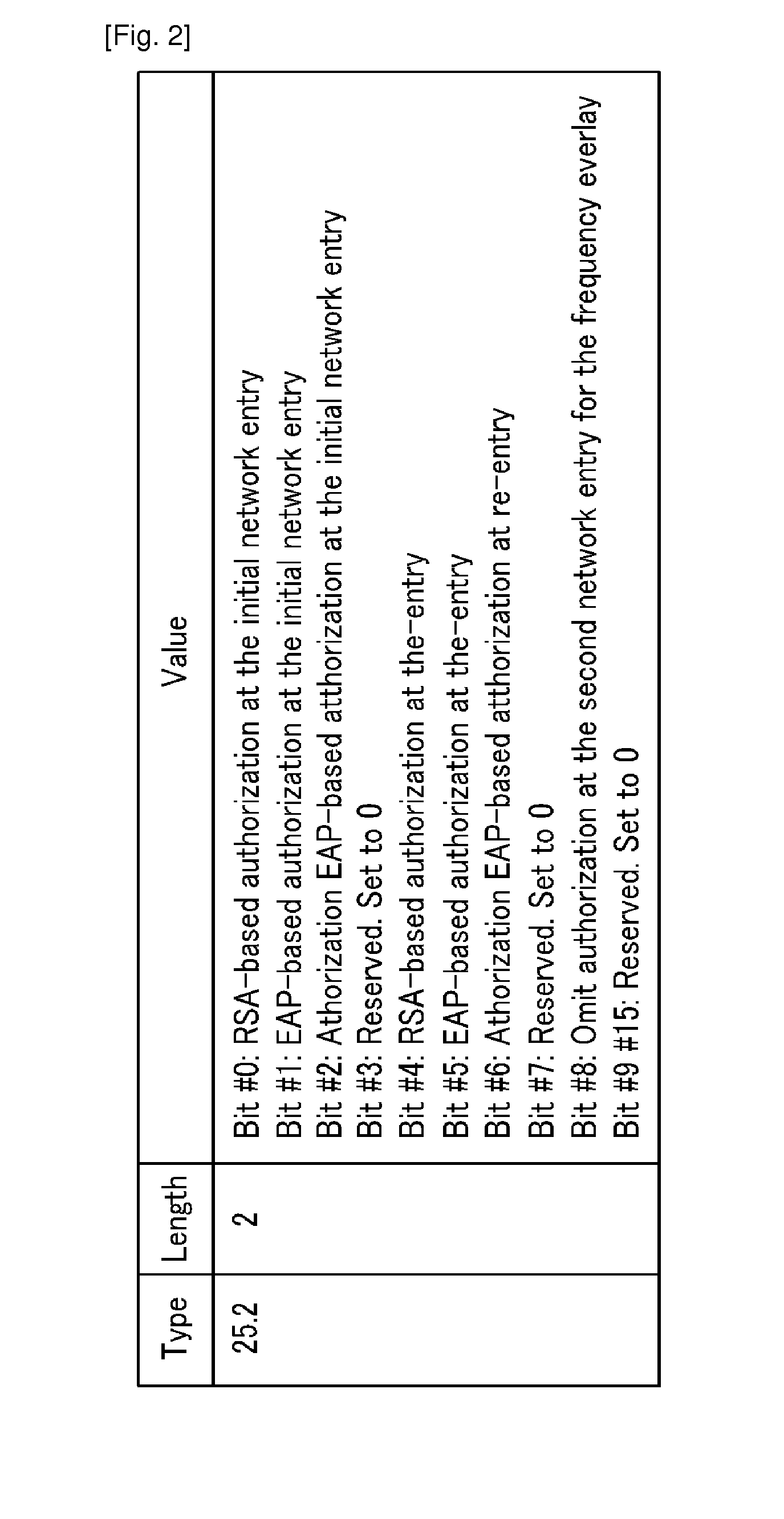 Method for generating authorization key and method for negotiating authorization in communication system based on frequency overlay