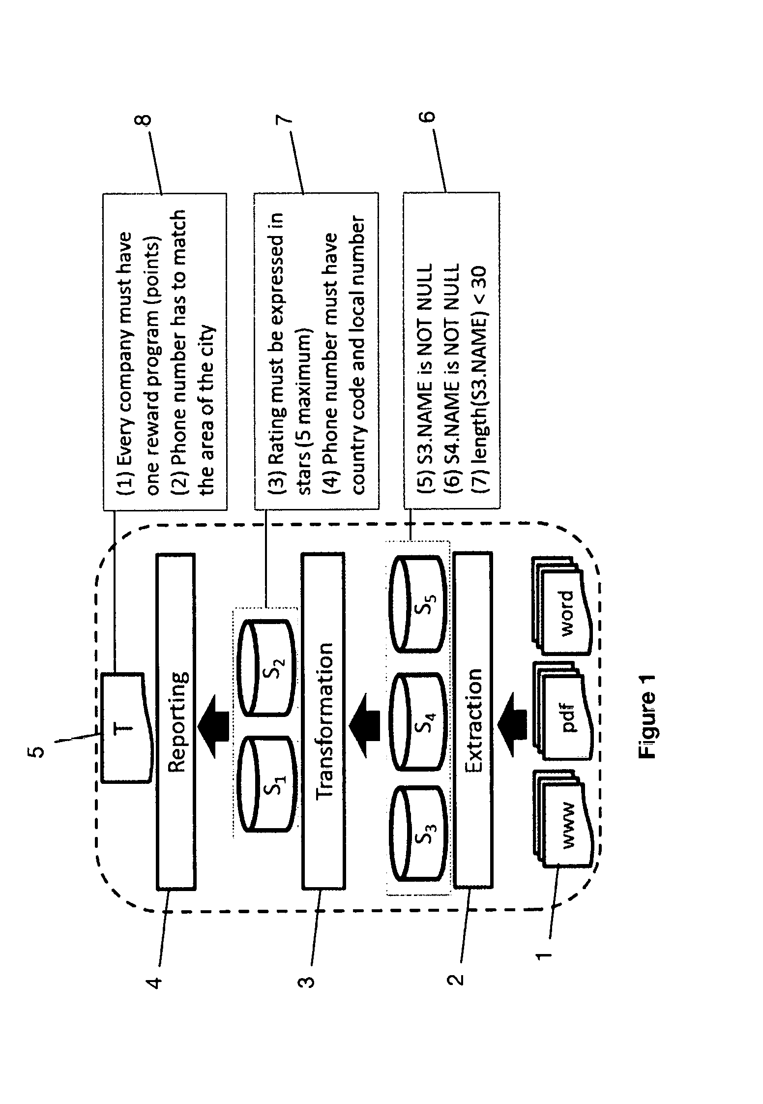 System and method for checking data for errors