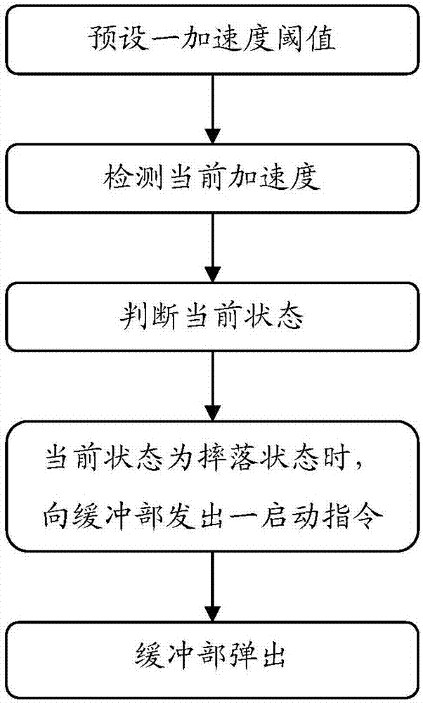 Anti-falling method and anti-falling system based on intelligent terminal