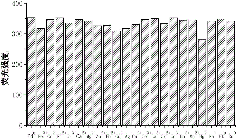 Near-infrared fluorescent probe compound as well as preparation method and application thereof