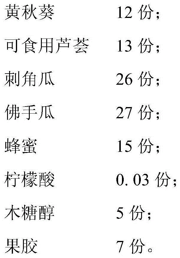 Jam with weight losing efficacy and preparation method of jam