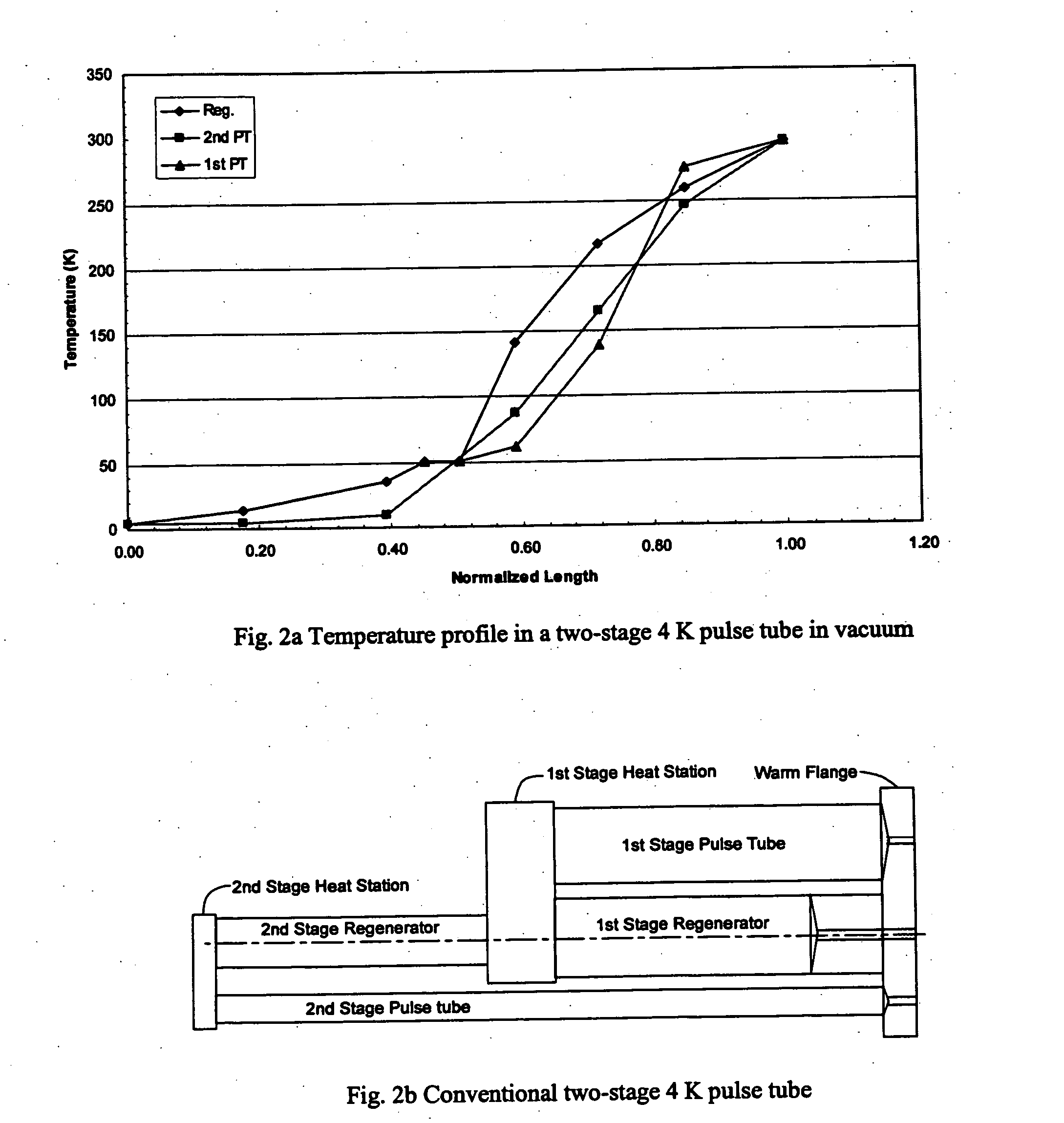 Multi-stage pulse tube with matched temperature profiles