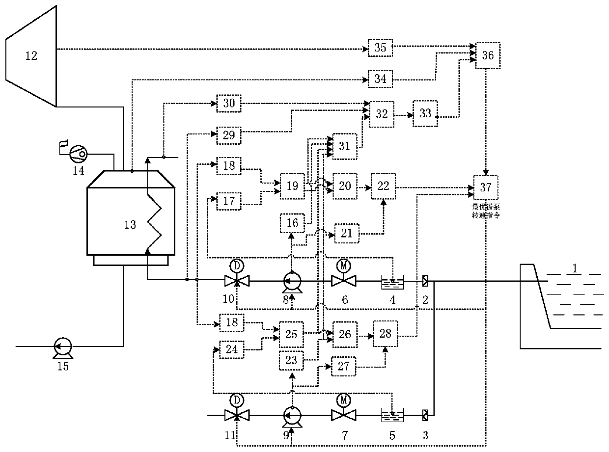 Seaside power plant circulating water pump double-frequency-conversion energy-saving control system and method