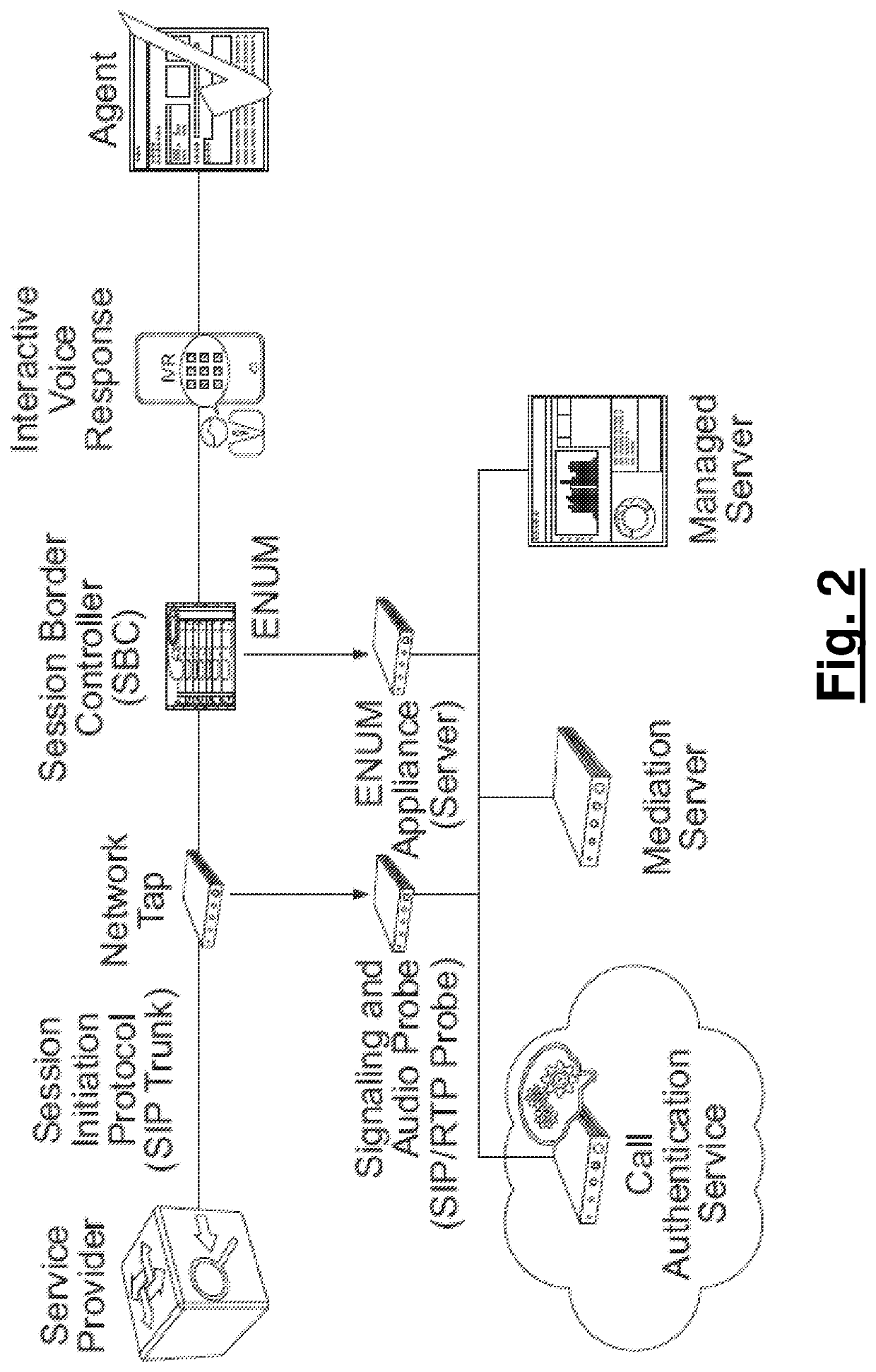 Call Authentication Service Systems and Methods