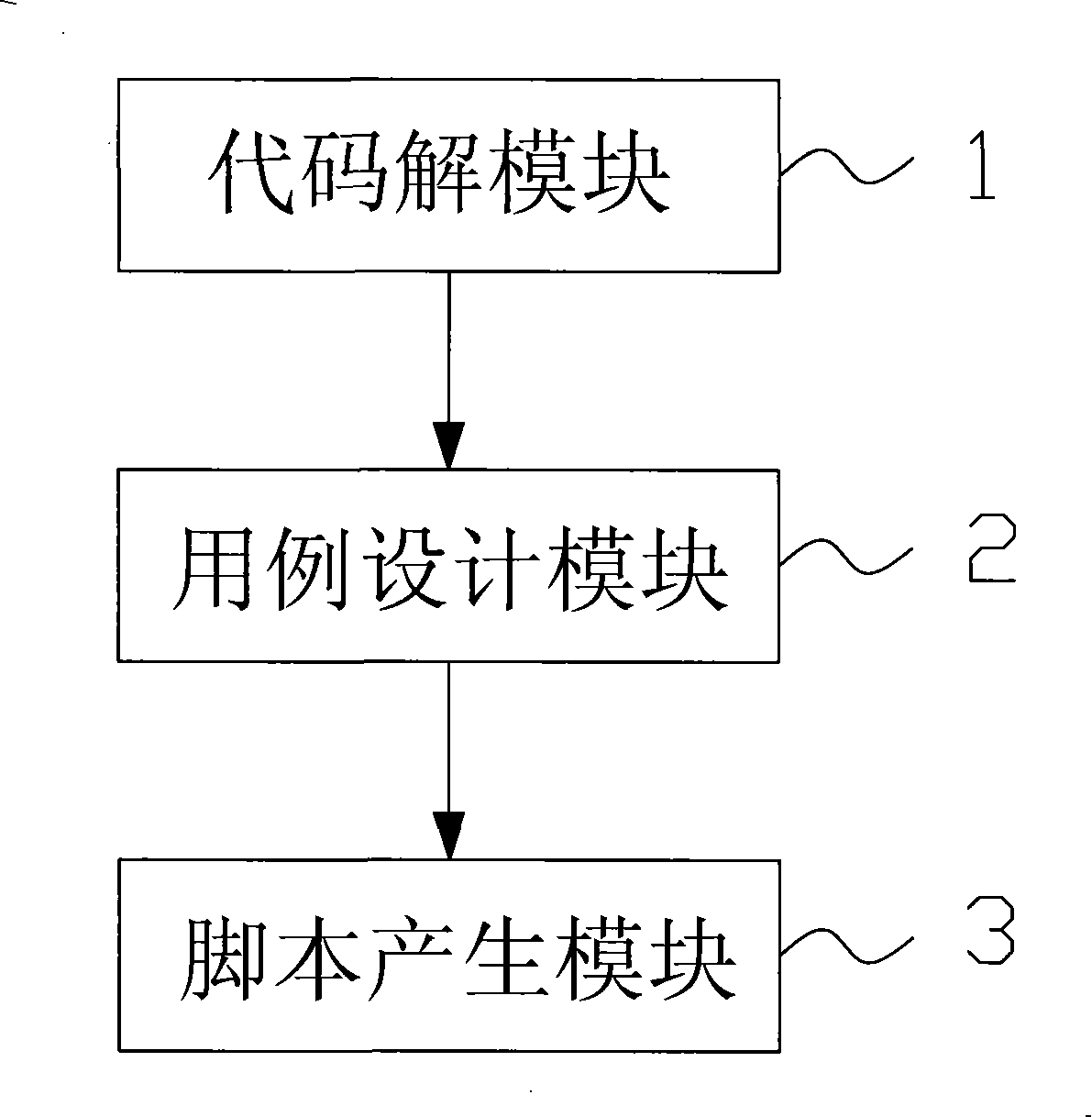Method for generating and using automatic test script