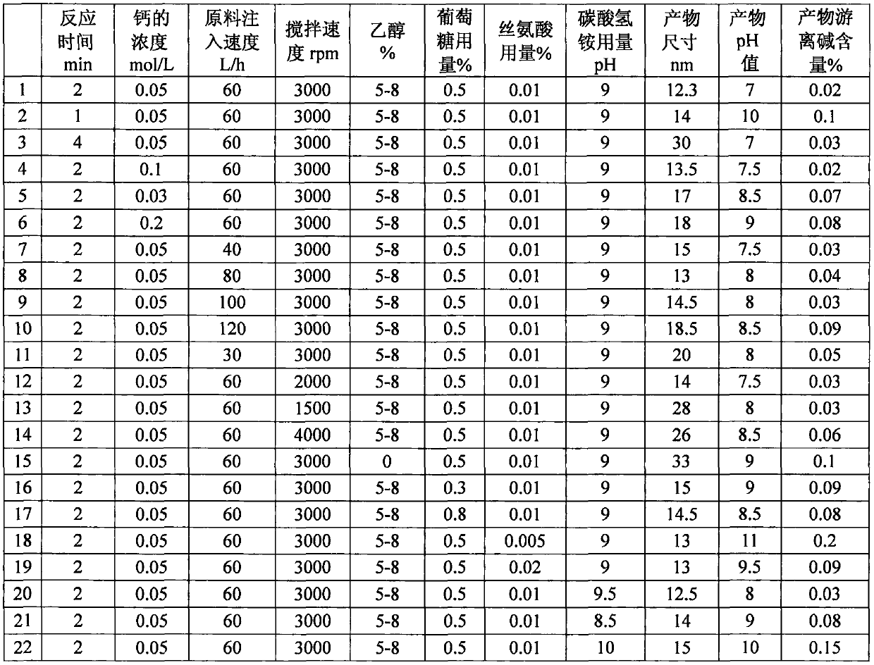 Method for preparing superfine calcium carbonate nanometer powder