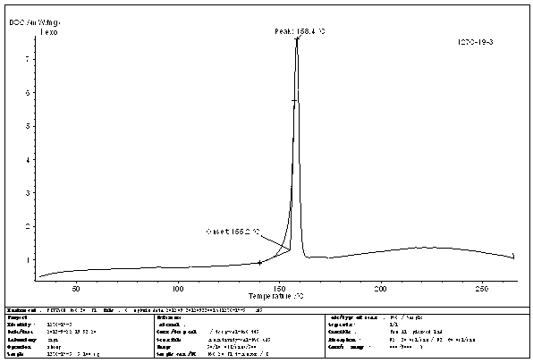Agomelatine sulfuric acid composition and preparation method thereof