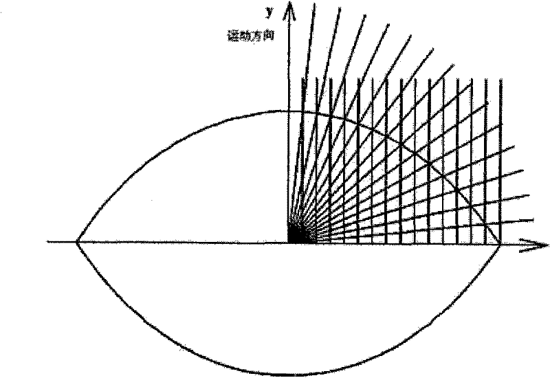 Homogeneous beam spot method for electron beam surface treatment