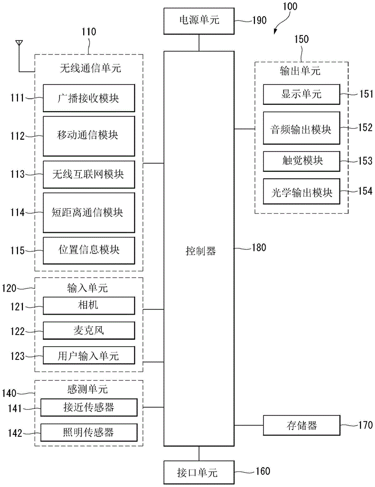 Mobile terminal and method for controlling the same