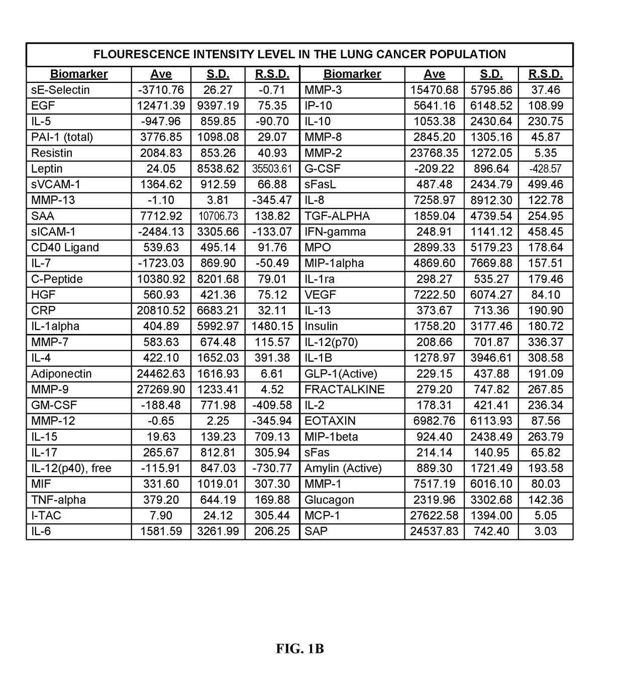 Methods Of Identification, Assessment, Prevention And Therapy Of Lung Diseases And Kits Thereof Including Gender-Based Disease Identification, Assessment, Prevention And Therapy