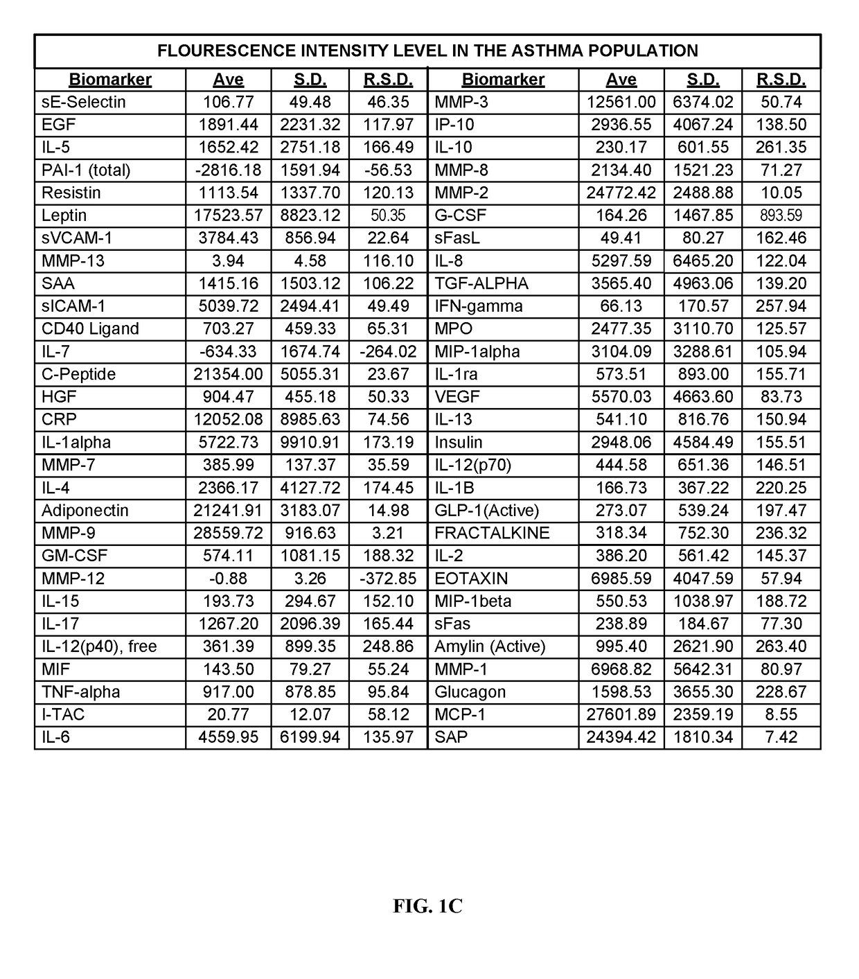 Methods Of Identification, Assessment, Prevention And Therapy Of Lung Diseases And Kits Thereof Including Gender-Based Disease Identification, Assessment, Prevention And Therapy