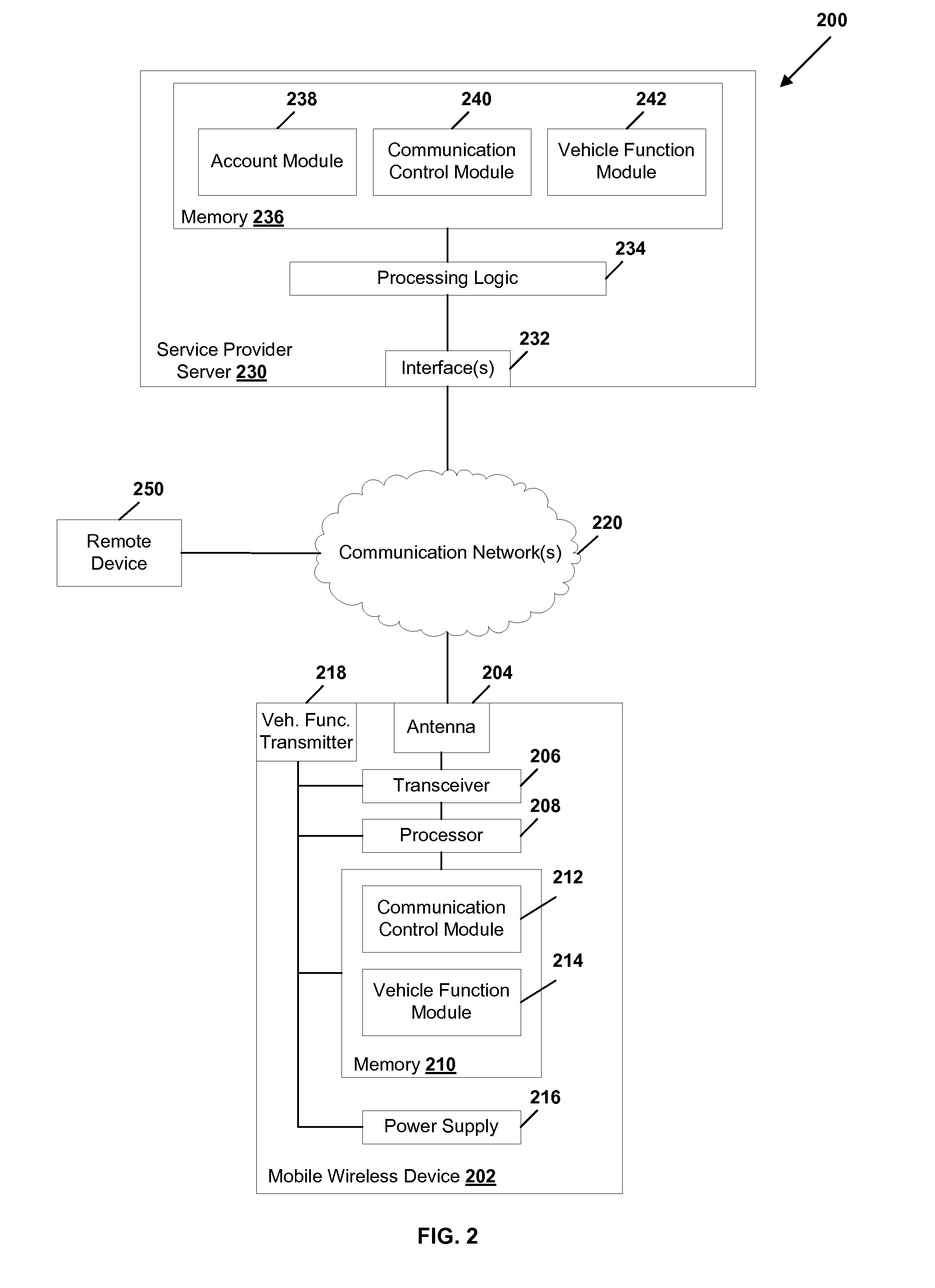 System and method of controlling vehicle functions