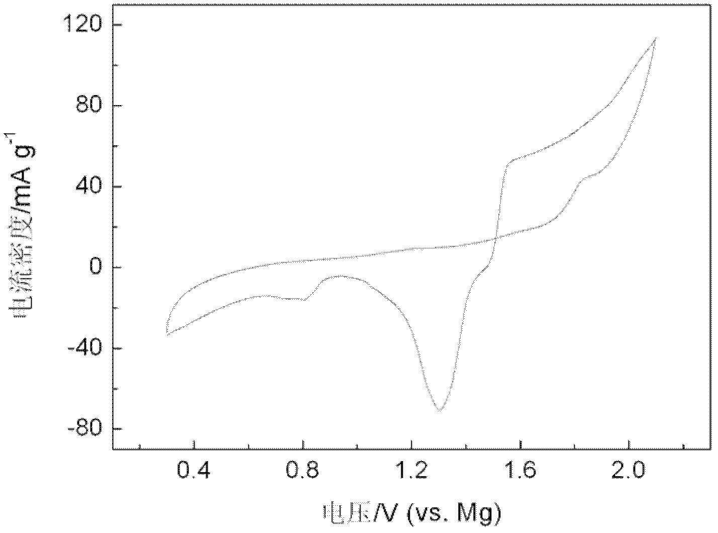 Rechargeable magnesium battery taking oxygen-containing organic matter as cathode material, and preparation method thereof