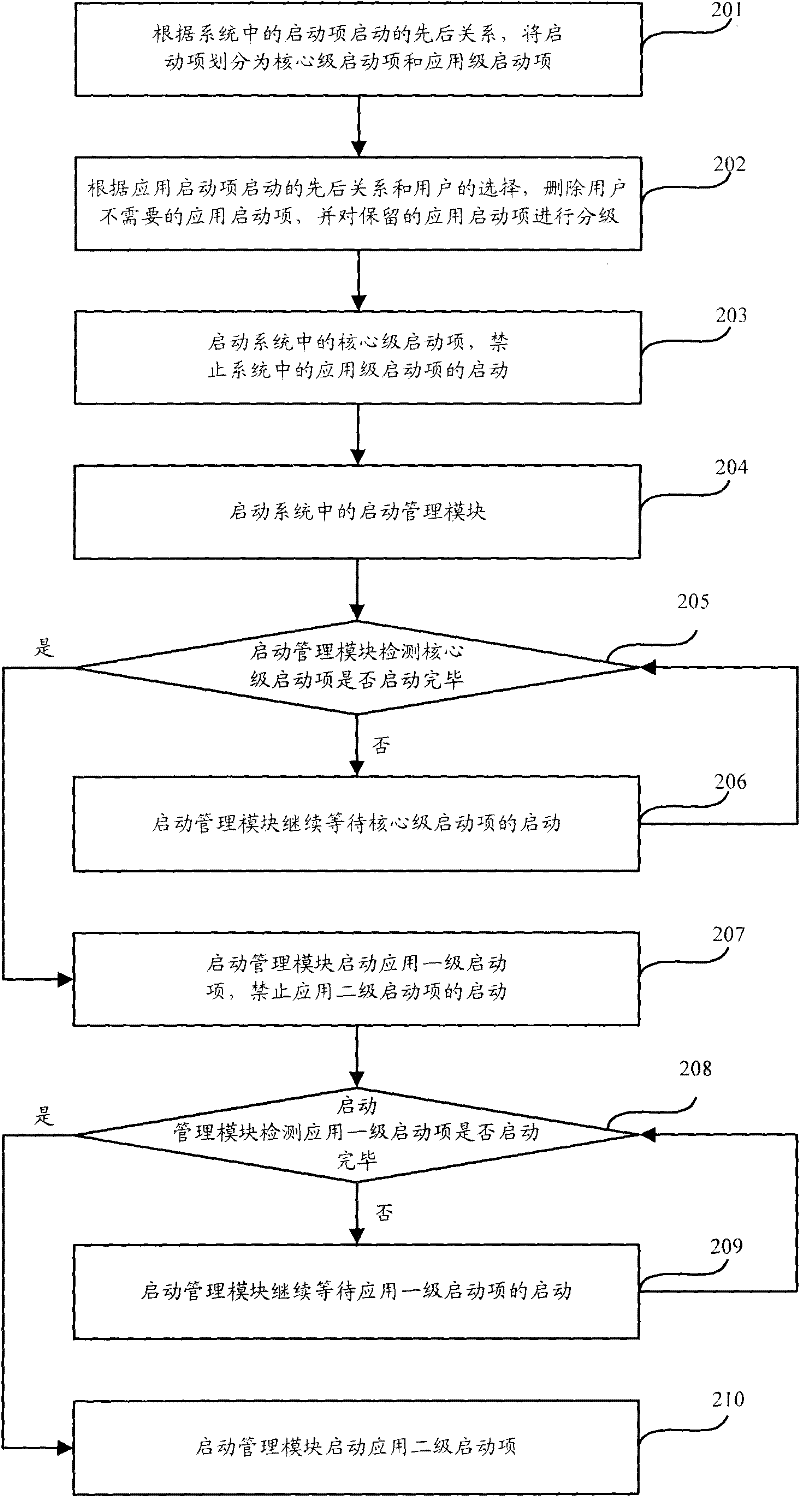 System starting method and apparatus