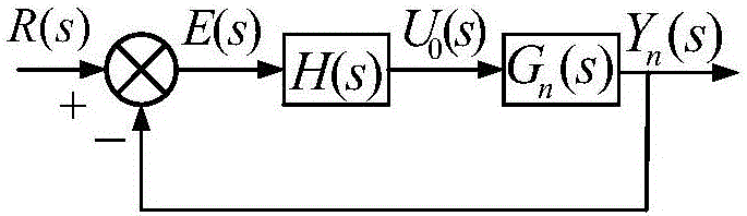 Internal-model-based sliding mode control method capable of inhibiting mismatching disturbance of permanent magnet linear motor