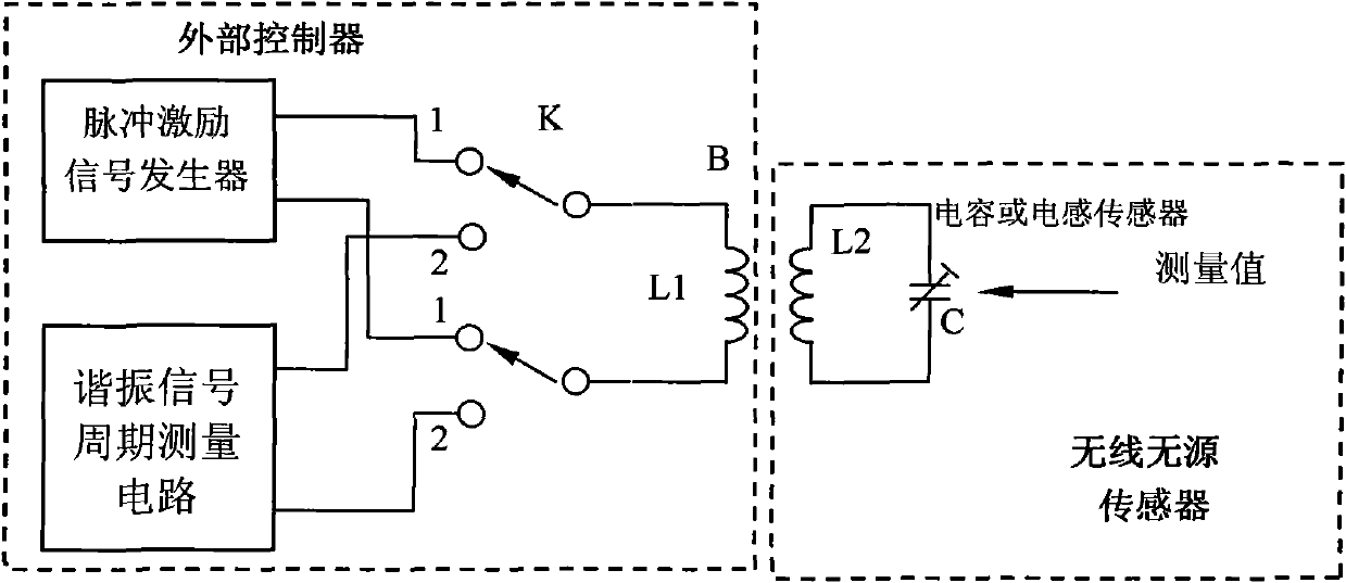 Wireless passive measuring method and circuit
