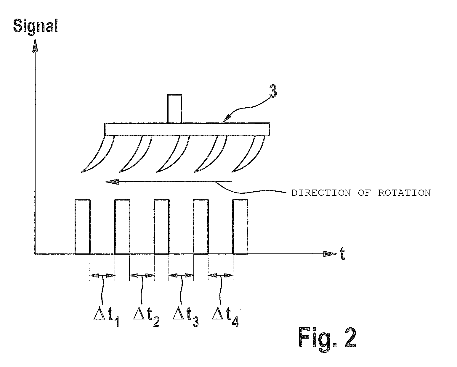 Method and device for determining one or more rotational speeds of a turbocharging device, in particular for an internal combustion engine