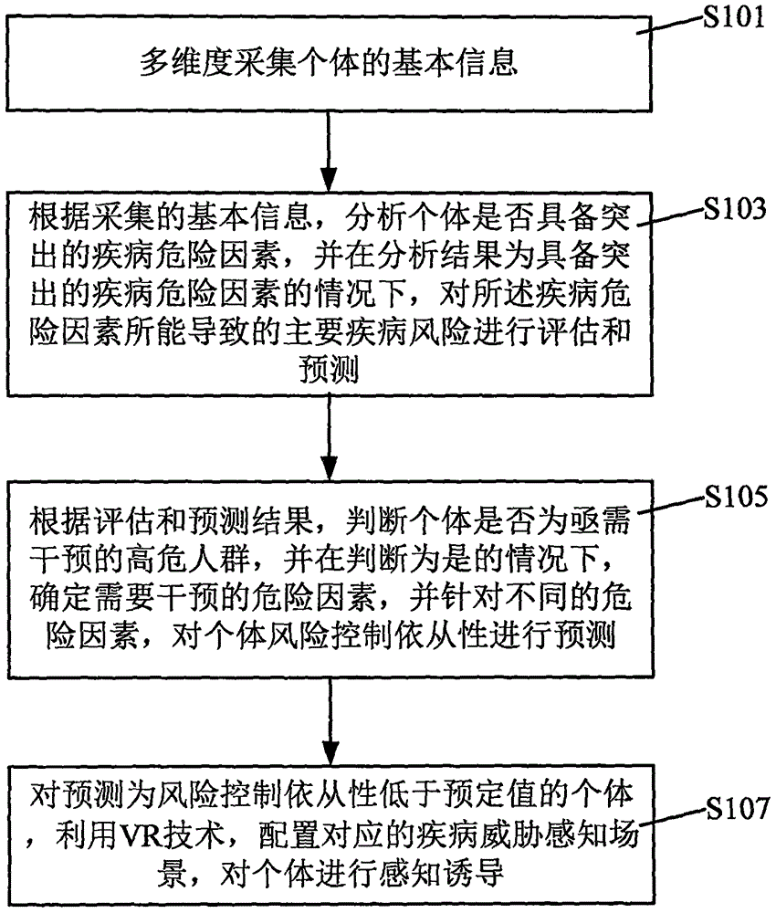 Disease prevention and health management method and system