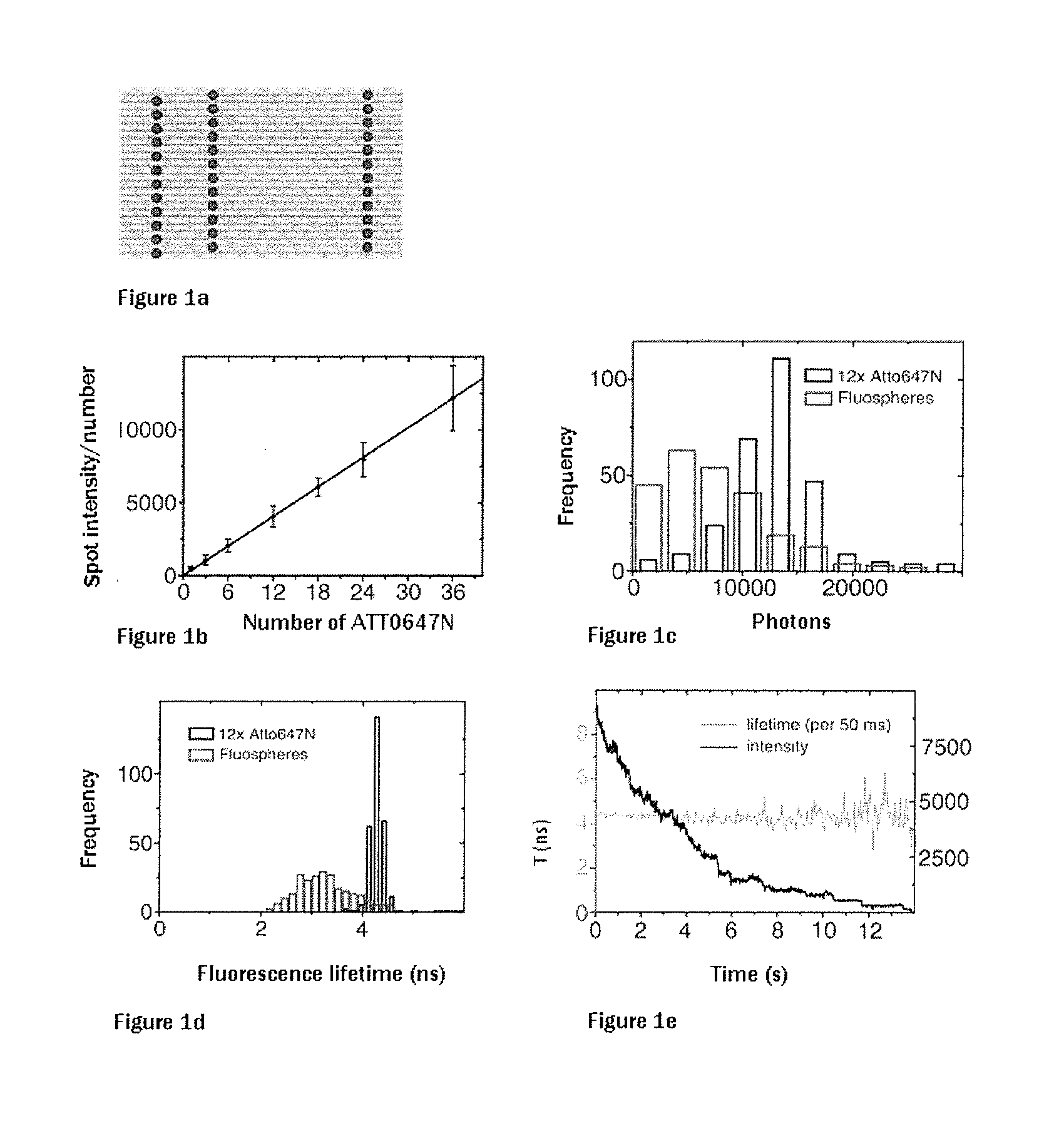 Dna-origami-based standard