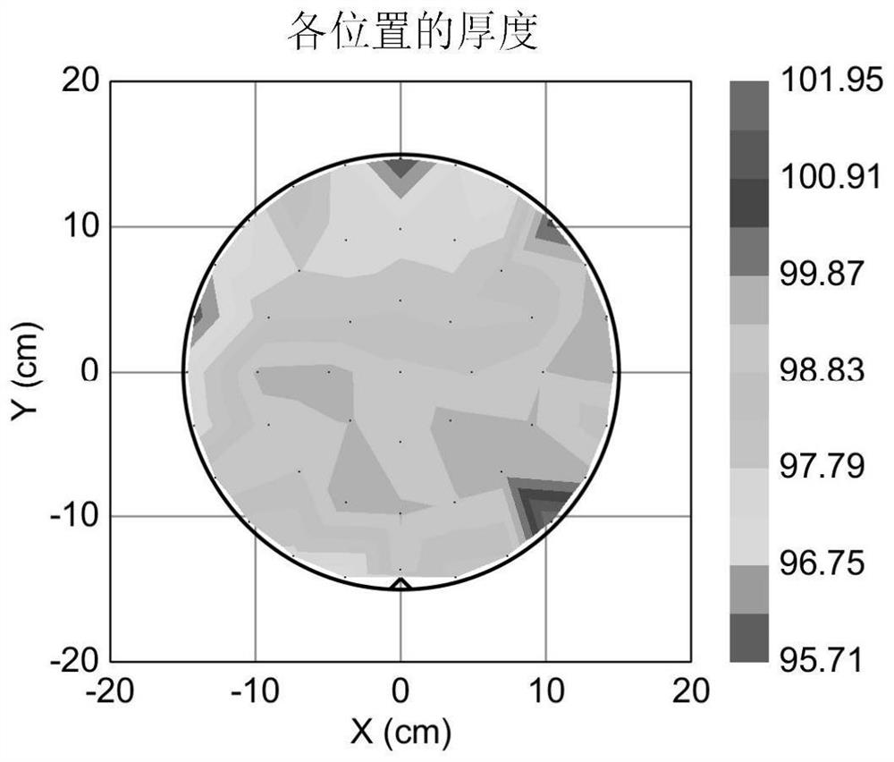 Gas distributors and semiconductor equipment in semiconductor equipment